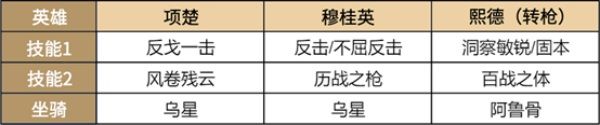 超強免傷，《重返帝國》平民戰神熙德的正確打開方式