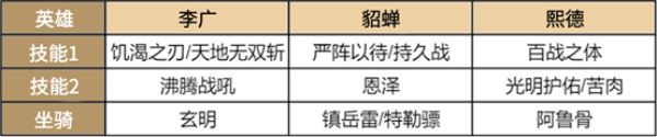 超強免傷，《重返帝國》平民戰神熙德的正確打開方式