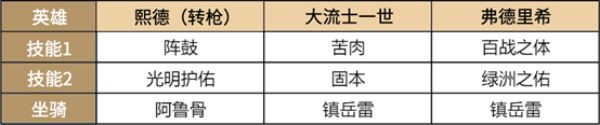 超強免傷，《重返帝國》平民戰神熙德的正確打開方式