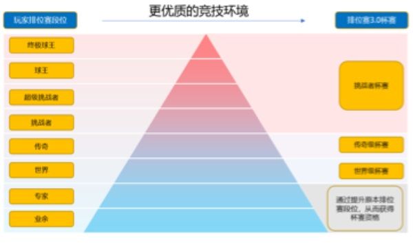 世界杯版本內容劇透，年度更新蓄勢待發