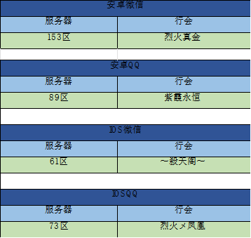 熱烈慶祝熱血傳奇手遊第七屆天下第一戰冠軍榮耀誕生！