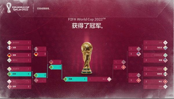 2022FIFA世界杯鏖戰開啟，FIFA