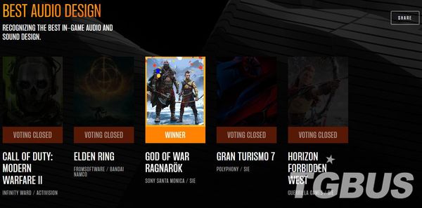 TGA2022獲獎名單公佈：《艾爾登法環》榮獲年度最佳遊戲！