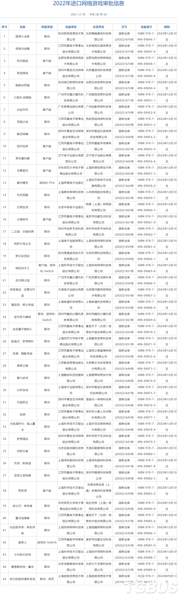 2022年12月國產&進口網絡遊戲版號審批信息公開