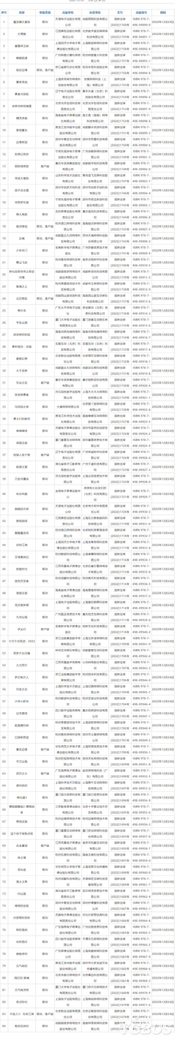 2022年12月國產&進口網絡遊戲版號審批信息公開