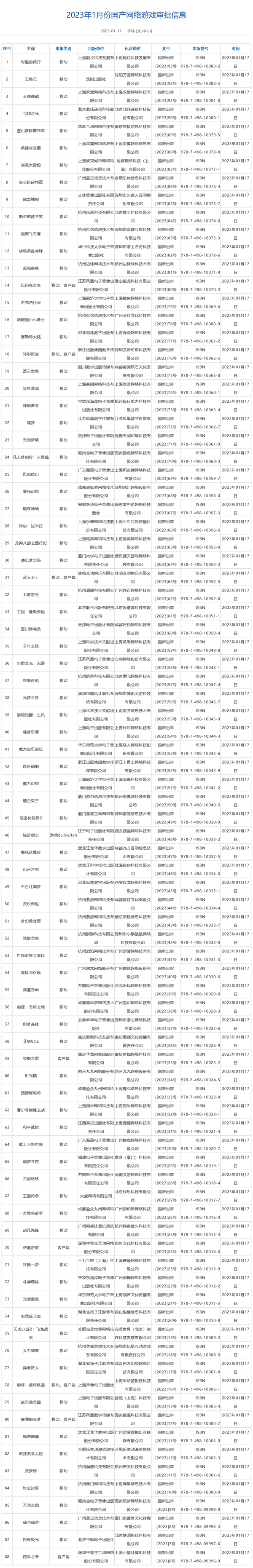 width=2023年1月國產網絡遊戲版號名單下發