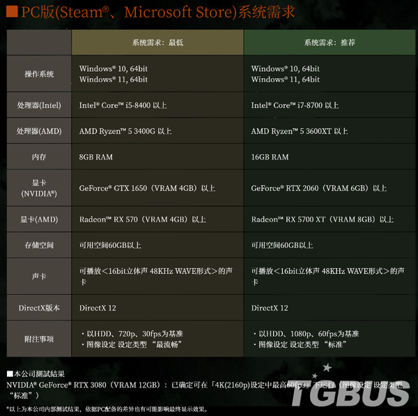 官方公開PC《臥龍蒼天隕落》《原子之心》配置需求