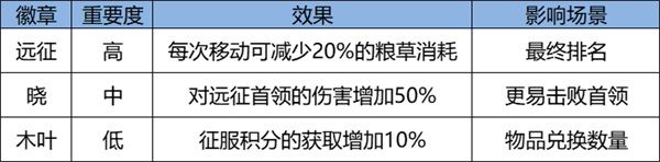 《火影忍者：忍者新世代》忍界遠征新賽季攻略&路線推薦