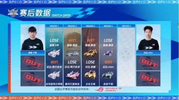 2023QQ飛車全國公開賽S2圓滿落幕，他們是冠軍！