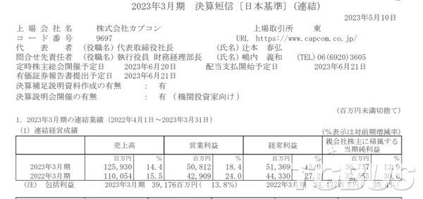 CAPCOM公開22~23財年年度財報