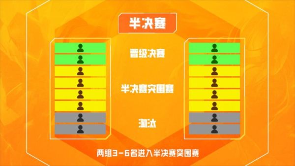 棋逢對手，弈戰成名！第二屆金鏟鏟之戰公開賽好戲開場