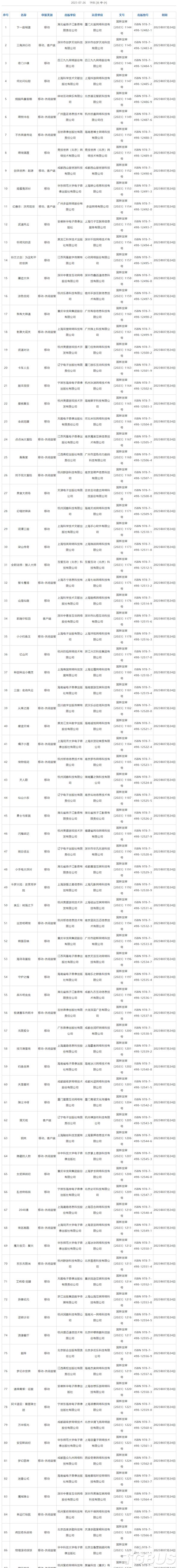 2023年7月國產網絡遊戲審批信息公開