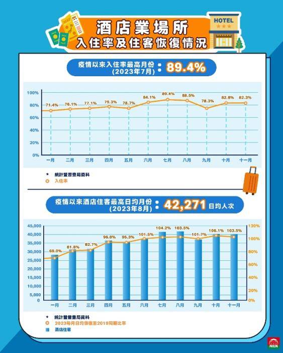 www.dst.gov.mo 及關注“澳門特區旅遊局”官方微信帳號，以掌握節慶盛事及最新旅遊訊息。