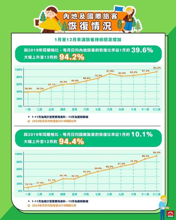 幻彩耀濠江至2月底共賀佳節