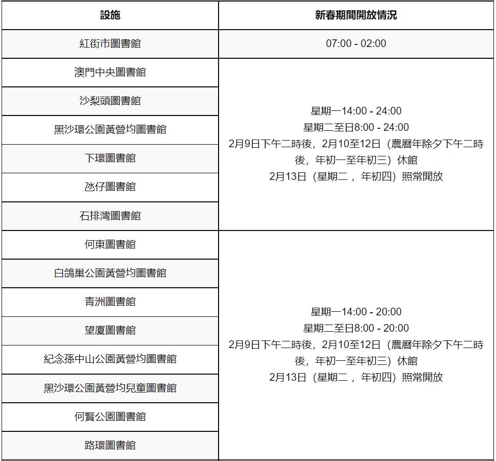 activity-h5）進行登記。更多“神龍開盛紀　鏡海舞霓虹——新春系列活動”的詳情可瀏覽文化局網頁www.icm.gov.mo、Facebook專頁“IC Art 藝文棧”、微信公眾號“澳門文化局IC”及澳門活動網“享澳門”。