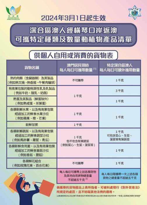 深合區澳人經橫琴口岸返澳可攜特定種類及數量動植物產品清單。澳門政府新聞局圖片