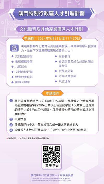 文化體育及其他產業優秀人才計劃。澳門政府新聞局圖片